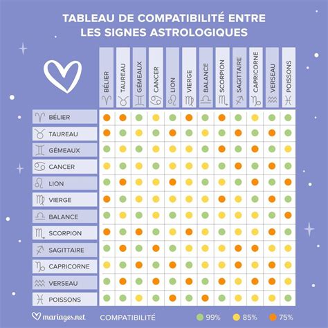 signe astrologique compatibilité|Compatibilité amoureuse des signes astrologiques